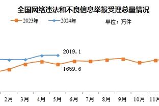 波波：文班现在更了解队友了 这是个过程需要时间